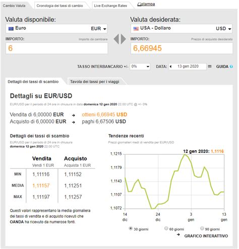 oanda cambio valuta con data.